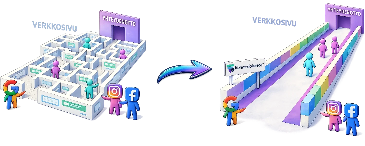 Konversiokerros ohjaa yhteydenottoon